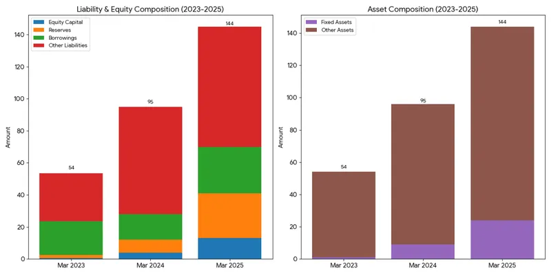 BALANCE SHEET